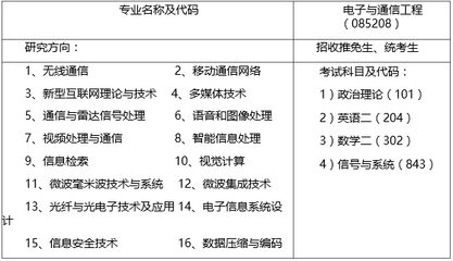 中國科學(xué)技術(shù)大學(xué)電子工程與信息科學(xué)系2017年碩士招生簡(jiǎn)章——聚焦網(wǎng)絡(luò)科技研發(fā)